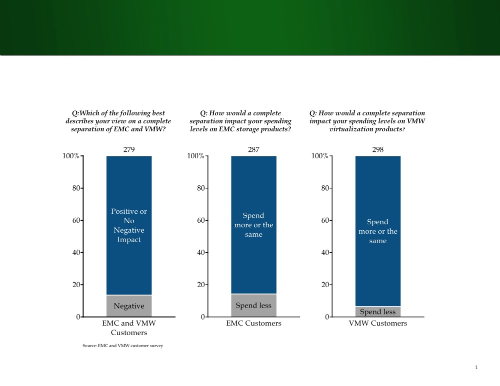 Elliott Management Corporation (as published by Business Wire), October